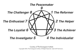 Life Coaching with the Enneagram